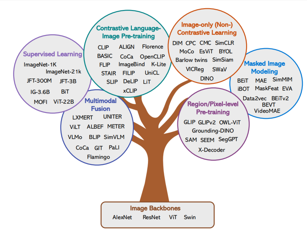 多模态大模型：让AI像人类一样看懂、听懂、读懂世界，轻松解决跨媒体信息处理难题