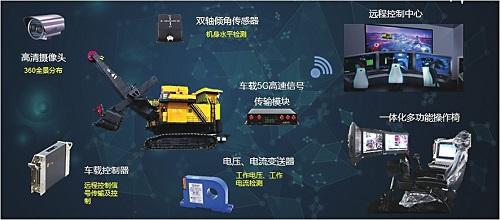 三晋矿科智典智能转载机教程:从零基础到熟练操作的完整指南,轻松掌握智能设备操作技巧 三晋矿科智典智能转载机教程:从零基础到熟练操作的完整指南,轻松掌握智能设备操作技巧