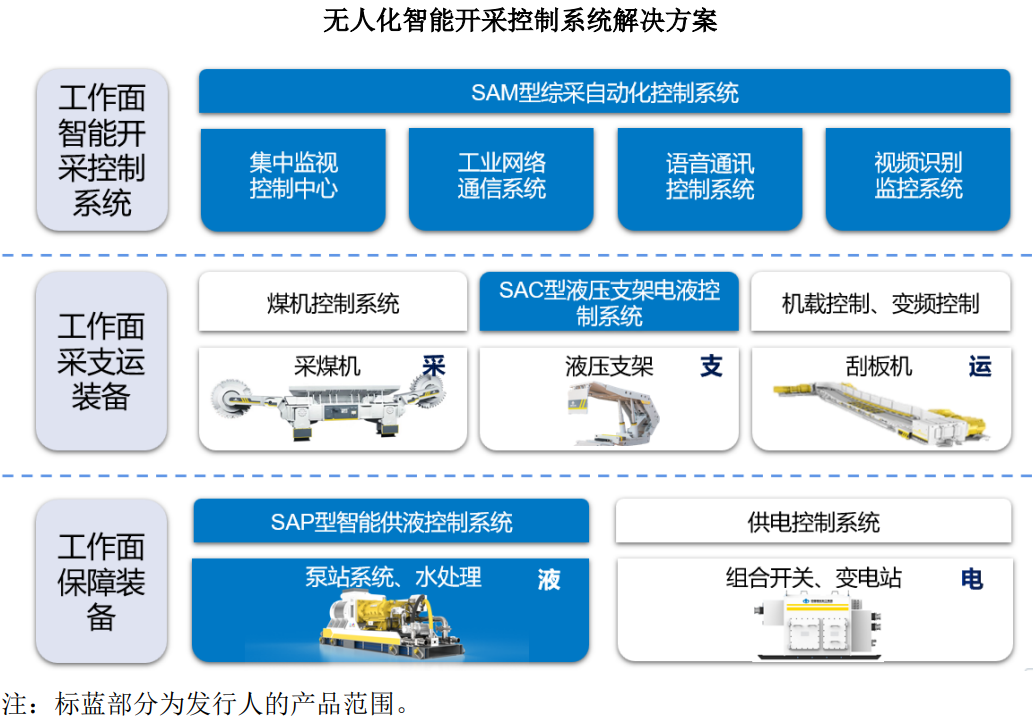 三晋矿科智典智能转载机教程:从零基础到熟练操作的完整指南,轻松掌握智能设备操作技巧 三晋矿科智典智能转载机教程:从零基础到熟练操作的完整指南,轻松掌握智能设备操作技巧
