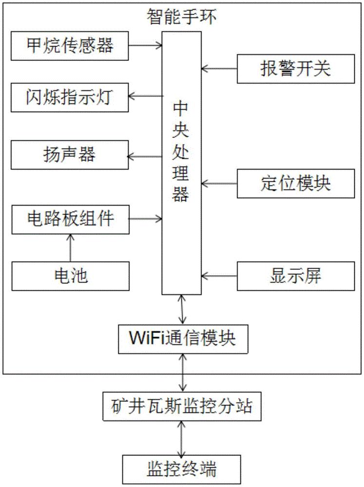 三晋矿科智典智能瓦斯监测仪解析：守护矿井安全，智能预警无忧