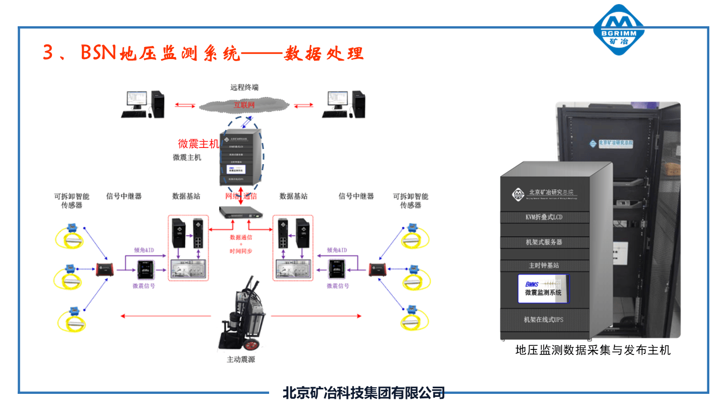 三晋矿科智典智能压力传感器教程:从安装到维护,轻松掌握矿山安全监测 三晋矿科智典智能压力传感器教程:从安装到维护,轻松掌握矿山安全监测