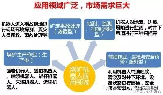三晋矿科智典智能作业机器人分析:煤矿井下安全高效作业的革命性解决方案 三晋矿科智典智能作业机器人分析:煤矿井下安全高效作业的革命性解决方案