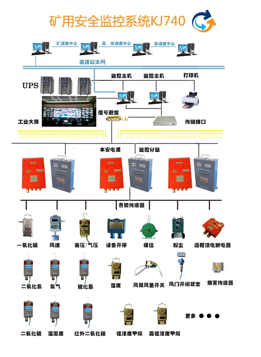 三晋矿科智典矿用监控系统解析:煤矿安全智能监控解决方案,守护矿工生命 三晋矿科智典矿用监控系统解析:煤矿安全智能监控解决方案,守护矿工生命