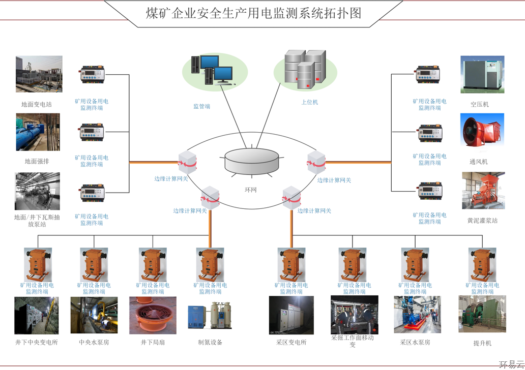 三晋矿科智典矿用诊断仪器分析：煤矿安全监测的智能守护者，实时预警保障矿工生命安全