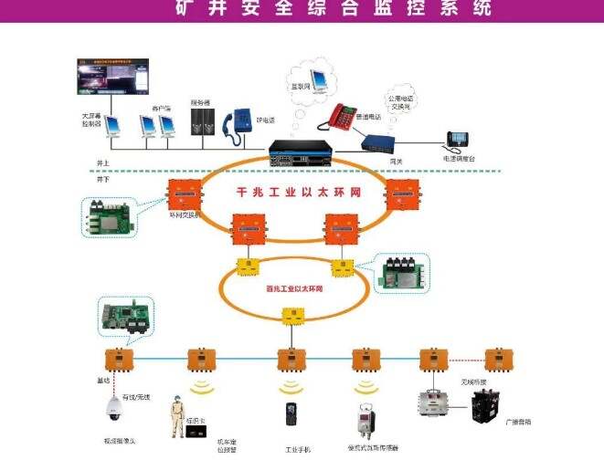 三晋矿科智典矿用诊断仪器分析：煤矿安全监测的智能守护者，实时预警保障矿工生命安全