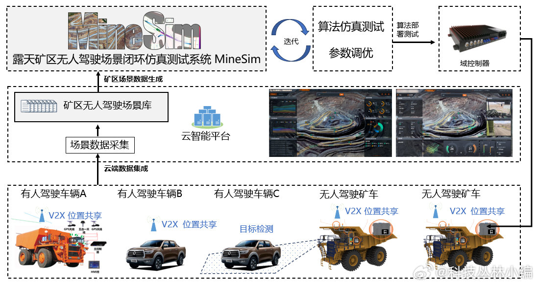 三晋矿科智典矿用智能装载机分析：矿业智能革命，安全高效作业新方案