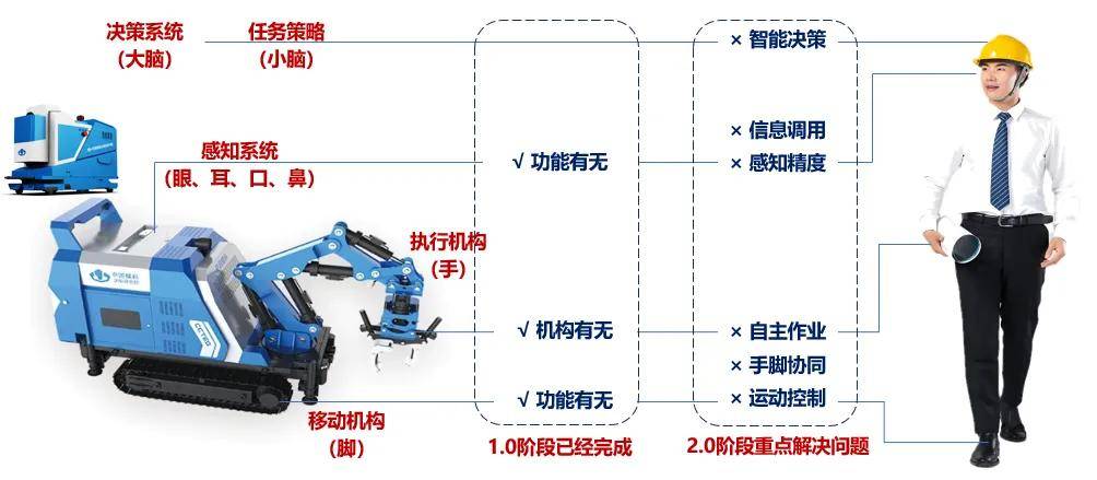 三晋矿科智典矿用智能转载机指南:轻松掌握操作与维护,提升采矿效率 三晋矿科智典矿用智能转载机指南:轻松掌握操作与维护,提升采矿效率