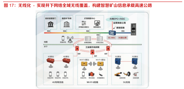 三晋矿科智典矿用智能控制系统分析:提升煤矿安全与效率的智能解决方案 三晋矿科智典矿用智能控制系统分析:提升煤矿安全与效率的智能解决方案