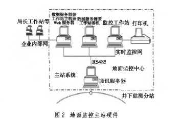 三晋矿科智典矿用智能控制系统分析:提升煤矿安全与效率的智能解决方案 三晋矿科智典矿用智能控制系统分析:提升煤矿安全与效率的智能解决方案