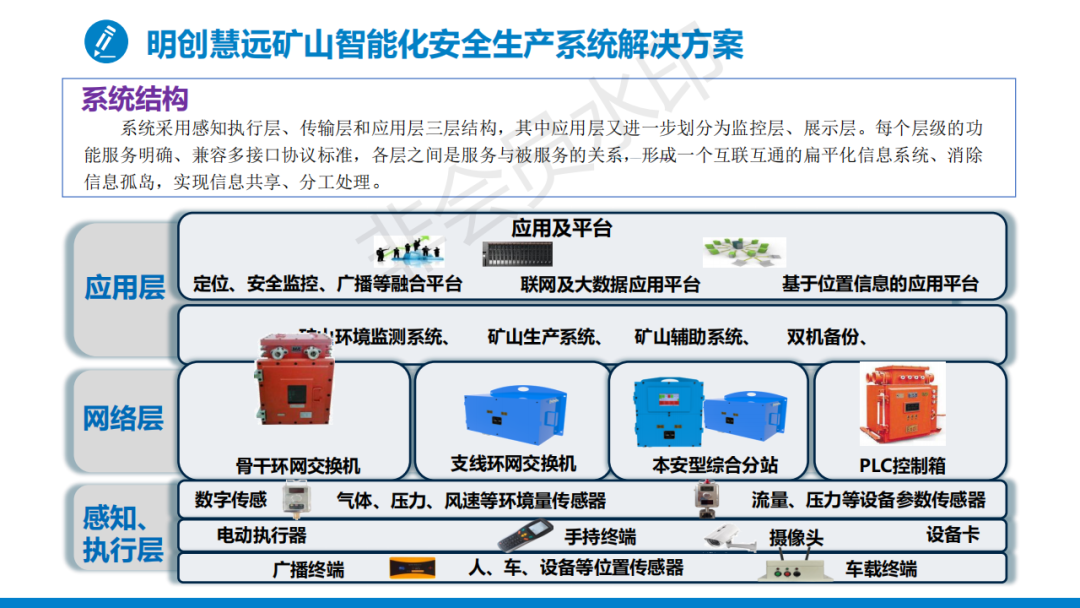 三晋矿科智典矿用智能应急系统指南:守护矿山安全,实现智能预警与高效应急响应 三晋矿科智典矿用智能应急系统指南:守护矿山安全,实现智能预警与高效应急响应