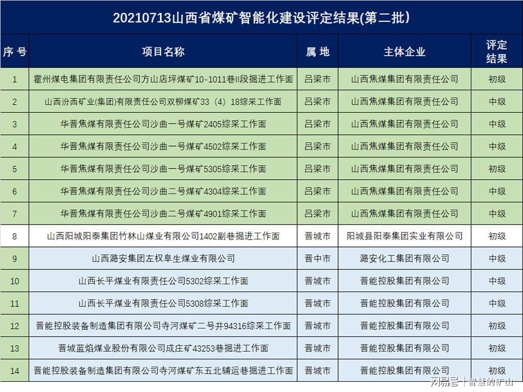 晋矿智造研：山西煤矿综采面智能控制如何提升效率与安全