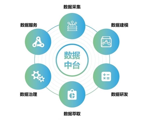 数字化技术:洗煤厂数字孪生如何解决传统运营痛点,提升效率与安全性 数字化技术:洗煤厂数字孪生如何解决传统运营痛点,提升效率与安全性