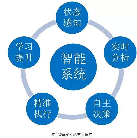 数字化技术:洗煤厂数字孪生如何解决传统运营痛点,提升效率与安全性 数字化技术:洗煤厂数字孪生如何解决传统运营痛点,提升效率与安全性