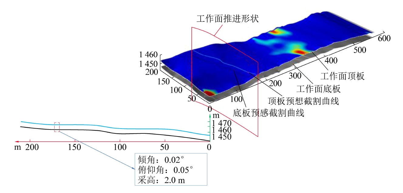 地质数字技术:山西煤层探测 - 让煤层透明化,提升勘探效率与安全 地质数字技术:山西煤层探测 - 让煤层透明化,提升勘探效率与安全