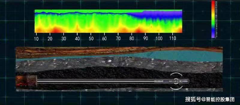 地质数字技术:山西煤层探测 - 让煤层透明化,提升勘探效率与安全 地质数字技术:山西煤层探测 - 让煤层透明化,提升勘探效率与安全
