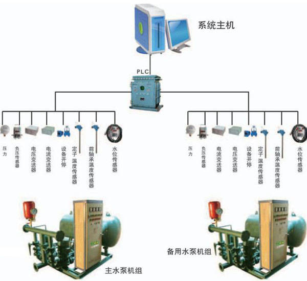 山西矿用传感器智能装备技术:提升煤矿安全与效率的全面指南 山西矿用传感器智能装备技术:提升煤矿安全与效率的全面指南