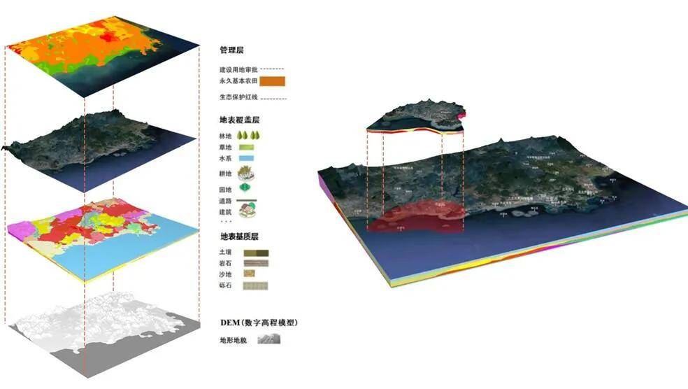 地质数字技术：山西三维地质建模，精准透视地下复杂结构，提升资源勘查与灾害防治效率