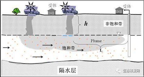 矿山知识库：保水开采配套技术 - 保护地下水资源，实现绿色可持续采矿