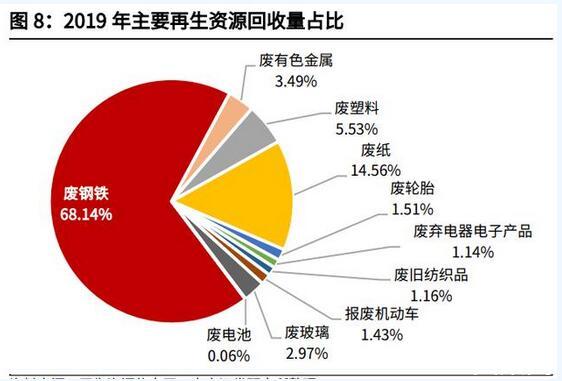 低碳技术：伴生资源回收如何实现高效节能与经济效益双赢