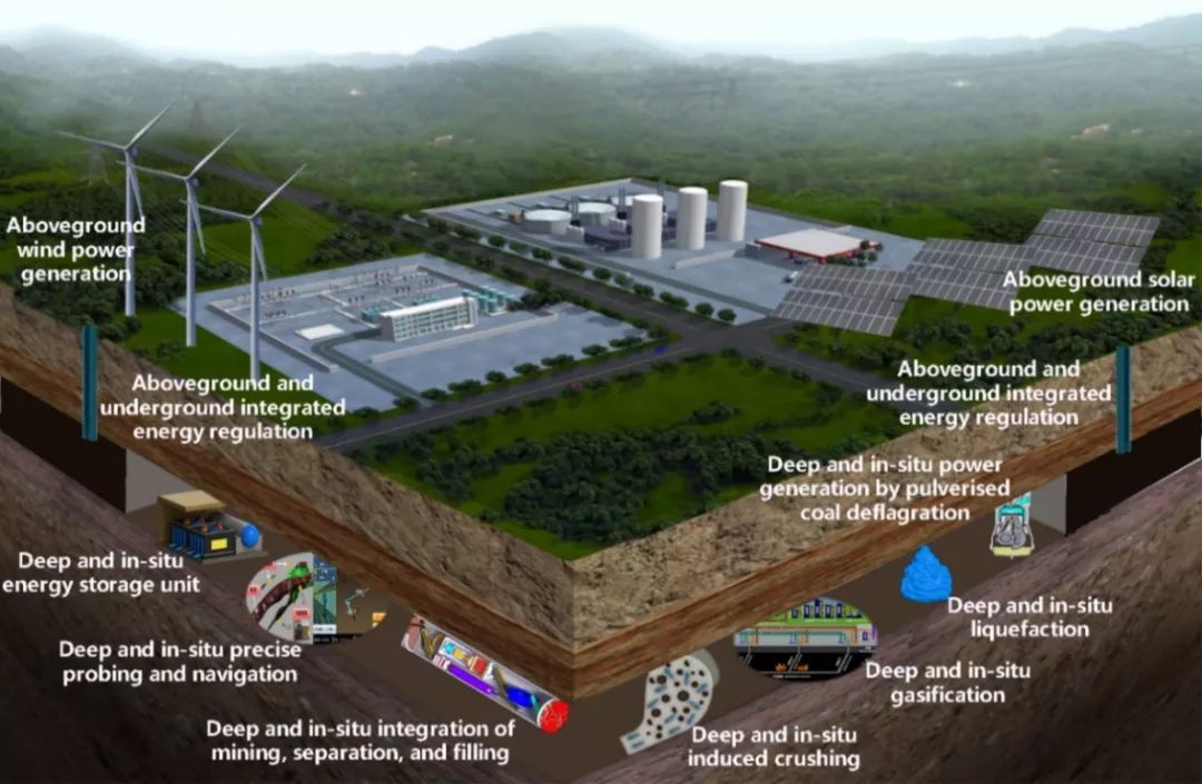 低碳技术:瓦斯资源化利用——变废为宝,高效减排的实用方案 低碳技术:瓦斯资源化利用——变废为宝,高效减排的实用方案