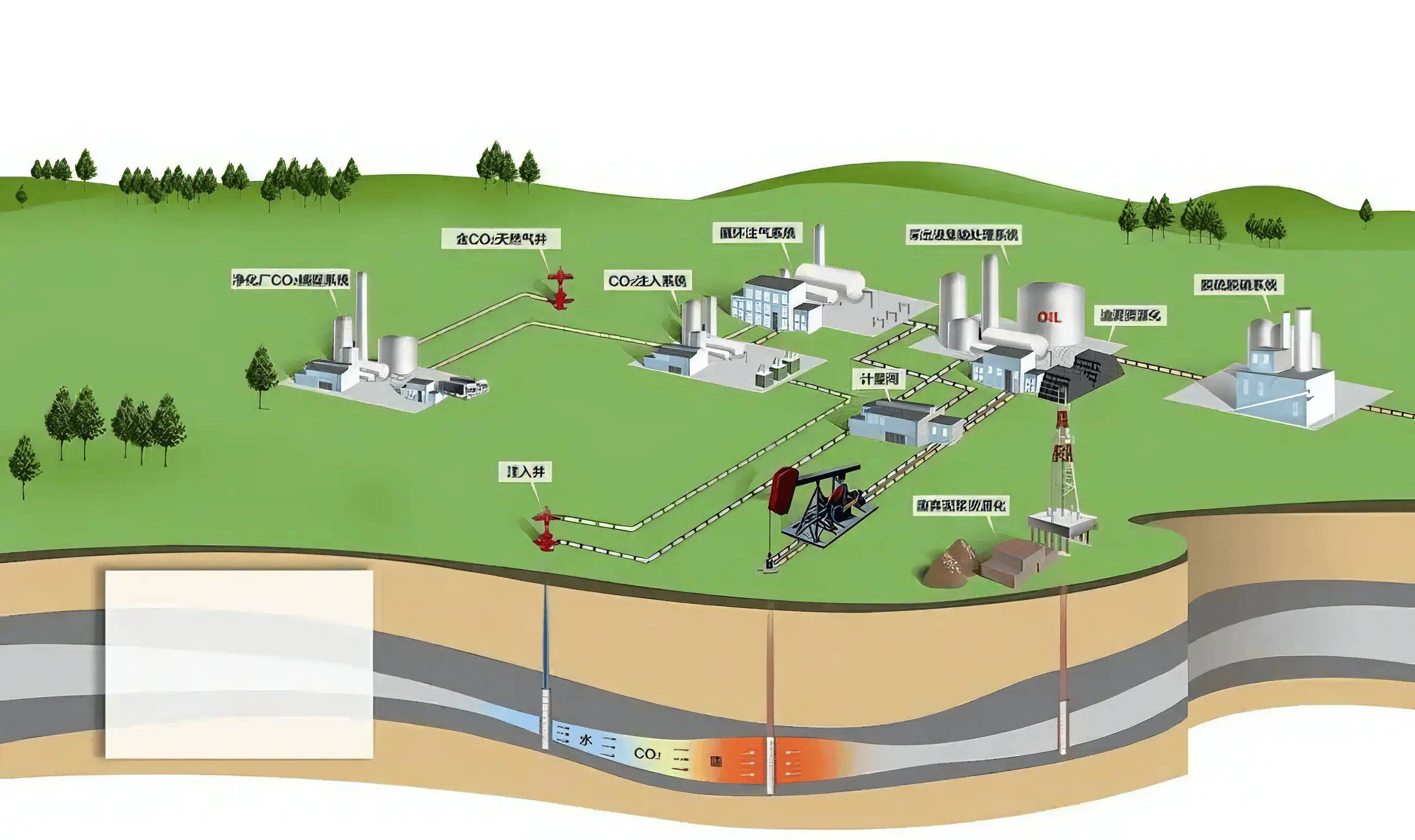低碳技术:瓦斯资源化利用——变废为宝,高效减排的实用方案 低碳技术:瓦斯资源化利用——变废为宝,高效减排的实用方案
