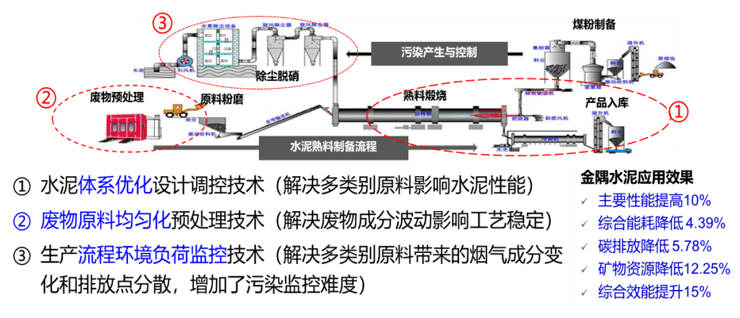 低碳技术:瓦斯资源化利用——变废为宝,高效减排的实用方案 低碳技术:瓦斯资源化利用——变废为宝,高效减排的实用方案