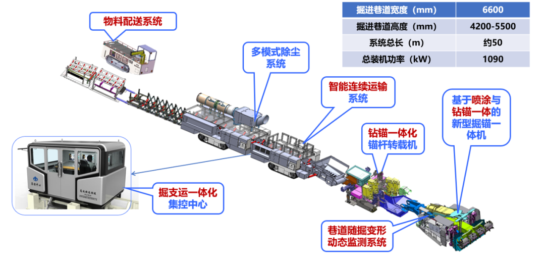 智能装备技术：掘进面设备组如何实现煤矿安全高效掘进