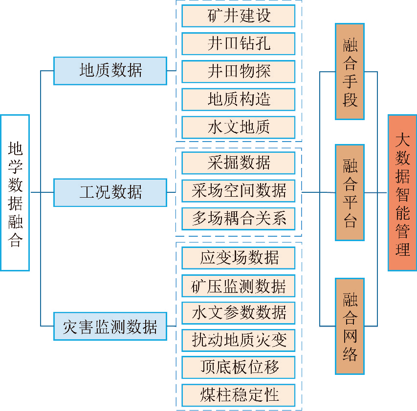 地质数字技术:煤层透气性评估 - 精准预测煤层气体流动,提升能源开采效率 地质数字技术:煤层透气性评估 - 精准预测煤层气体流动,提升能源开采效率