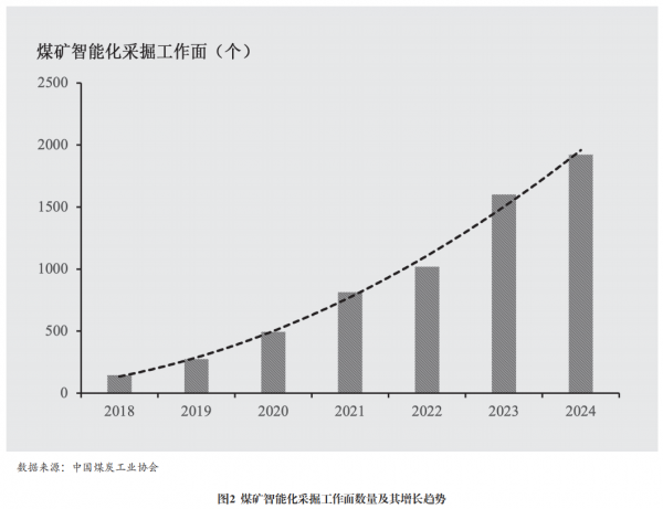 数字化技术：煤炭数字分类如何提升效率与精准管理，解决传统煤炭品质判断难题