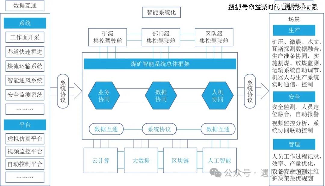 数字化技术：煤炭数字分类如何提升效率与精准管理，解决传统煤炭品质判断难题