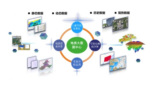 地质数字技术:地质数据云存储 - 安全高效管理海量地质资料,告别数据丢失烦恼 地质数字技术:地质数据云存储 - 安全高效管理海量地质资料,告别数据丢失烦恼