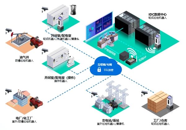 数字化技术：设备状态监测如何让机器故障无处遁形，实现主动预防维护