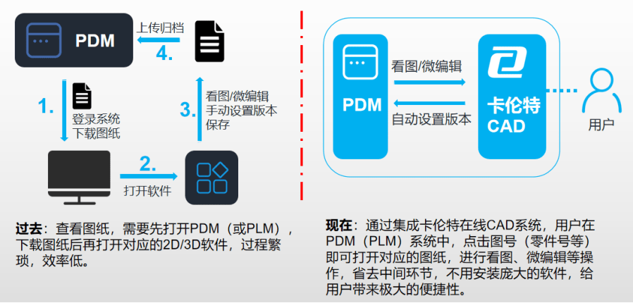 数字化技术:生产计划编制如何解决企业混乱、提升效率与降低成本 数字化技术:生产计划编制如何解决企业混乱、提升效率与降低成本