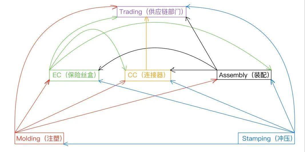 数字化技术:生产计划编制如何解决企业混乱、提升效率与降低成本 数字化技术:生产计划编制如何解决企业混乱、提升效率与降低成本