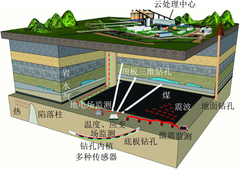 地质数字技术:煤层厚度预测如何革新煤炭开采,提升效率与安全性 地质数字技术:煤层厚度预测如何革新煤炭开采,提升效率与安全性