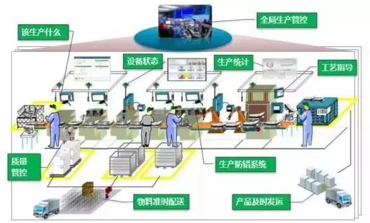 数字化技术:加工监控如何让制造更智能高效,轻松解决生产难题 数字化技术:加工监控如何让制造更智能高效,轻松解决生产难题