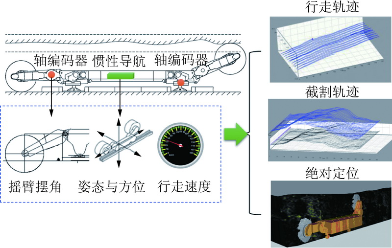 智能装备技术：刮板输送机 - 煤矿井下高效运输的智能化解决方案