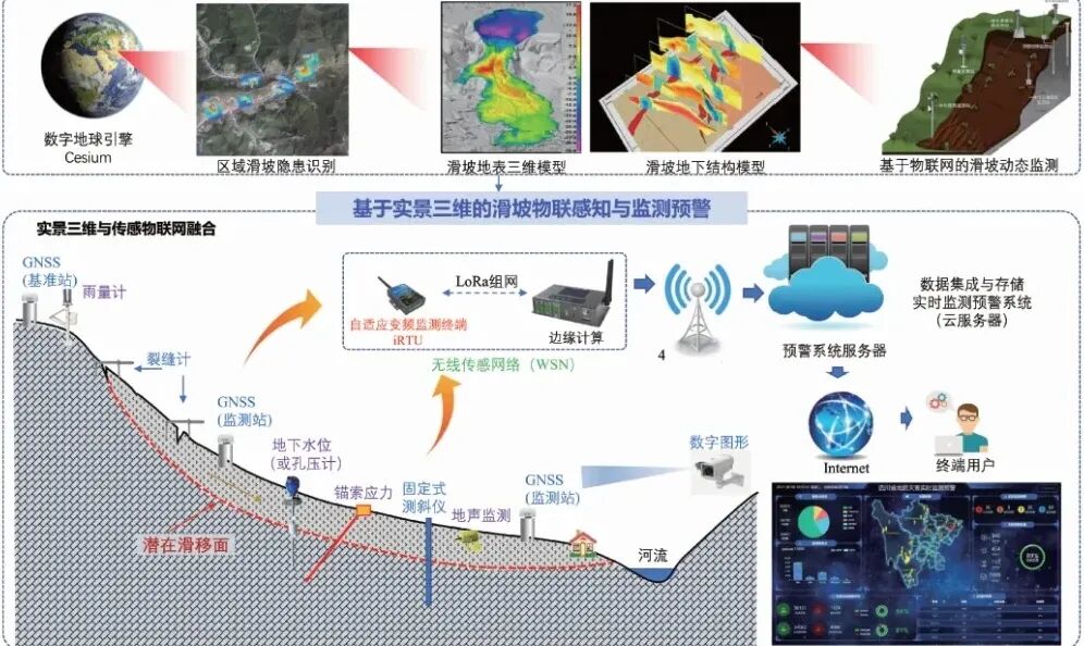 地质数字技术：灾害风险分区如何用科技守护安全，让防灾更高效便捷