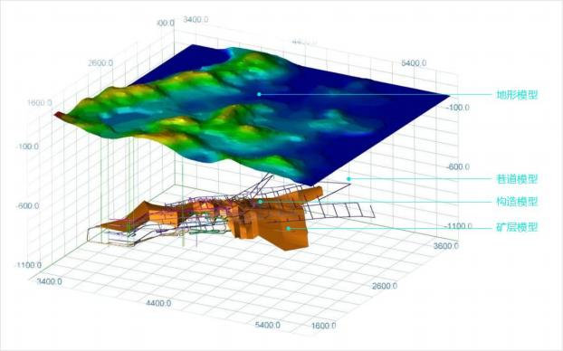 地质数字技术：地质数据可视化如何让复杂地下世界一目了然，提升勘探效率与决策准确性