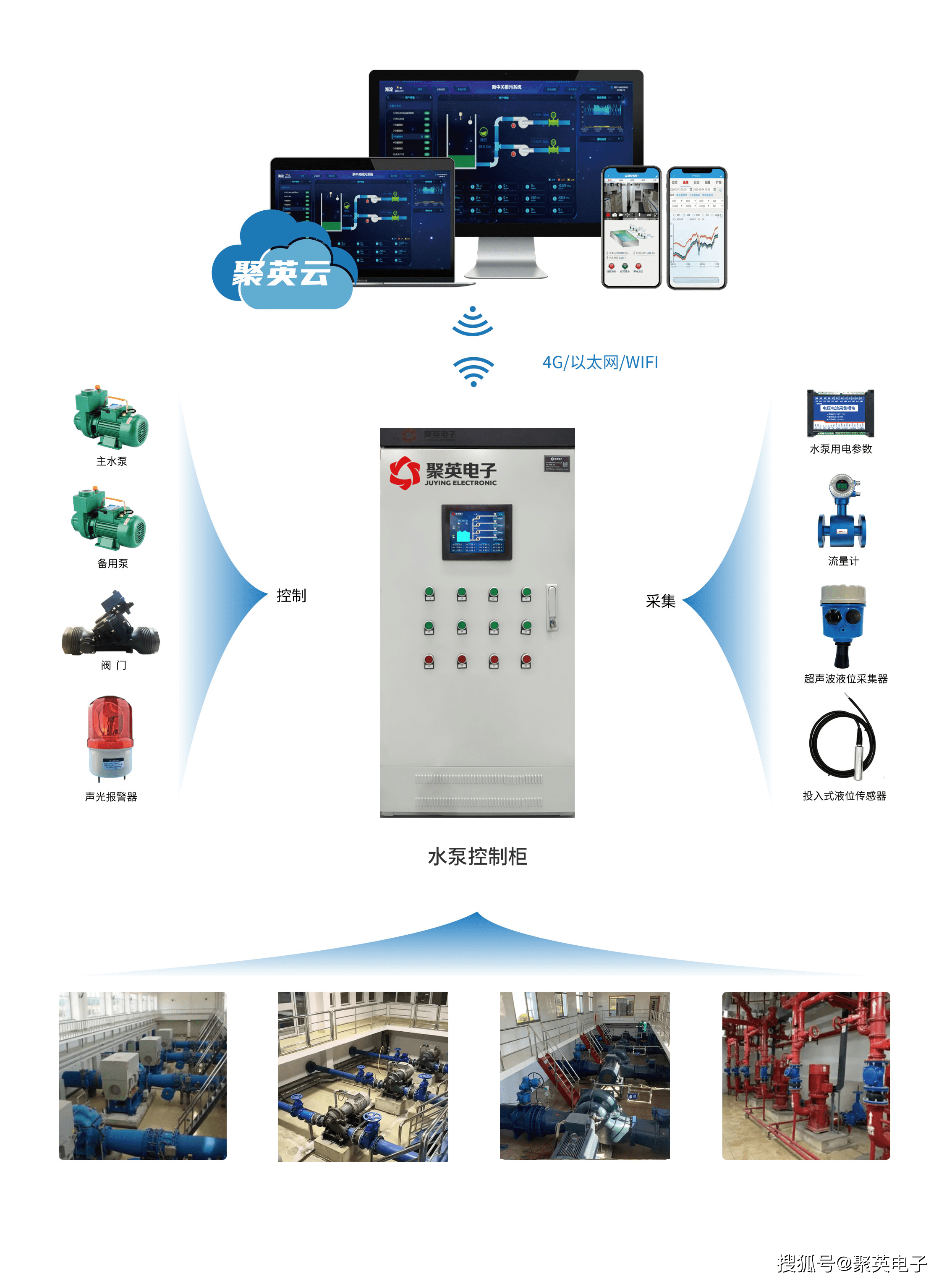 矿山知识库:排水泵组控制 - 智能守护矿井安全,告别水患困扰 矿山知识库:排水泵组控制 - 智能守护矿井安全,告别水患困扰