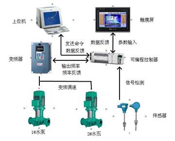 矿山知识库:排水泵组控制 - 智能守护矿井安全,告别水患困扰 矿山知识库:排水泵组控制 - 智能守护矿井安全,告别水患困扰