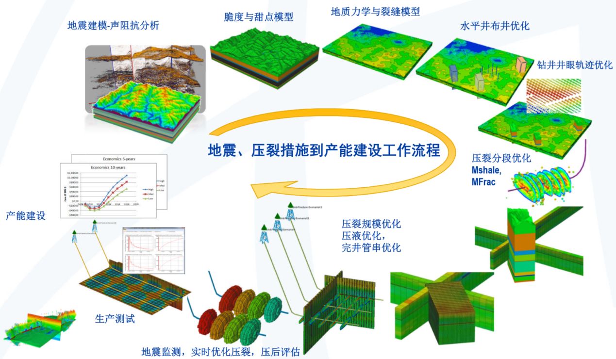 地质数字技术:地震监测分析如何让预测更精准,告别传统纸笔时代 地质数字技术:地震监测分析如何让预测更精准,告别传统纸笔时代
