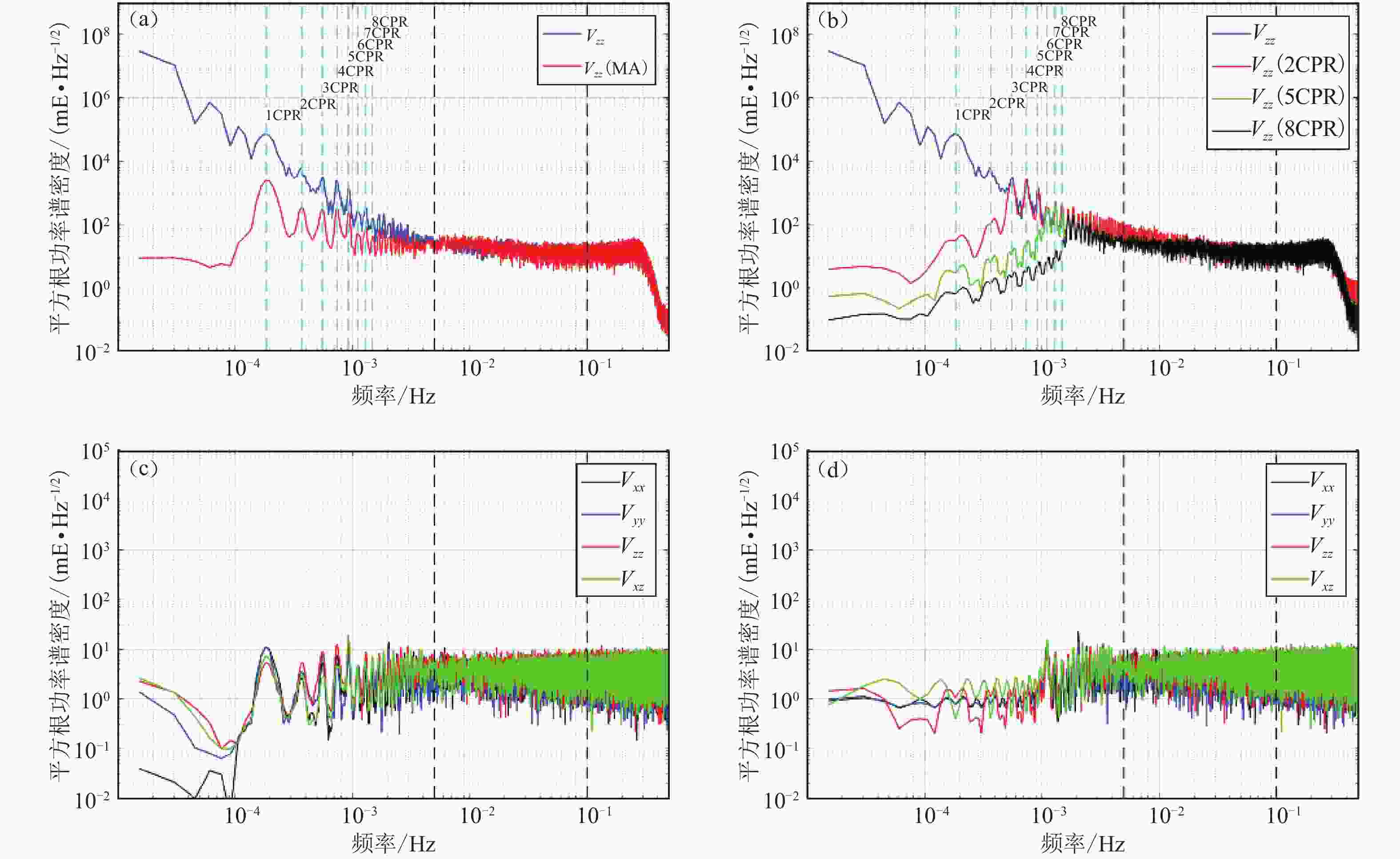 地质数字技术:地震监测分析如何让预测更精准,告别传统纸笔时代 地质数字技术:地震监测分析如何让预测更精准,告别传统纸笔时代