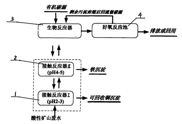矿山知识库：保水水循环——打造矿区水资源自循环系统，解决矿山开发水资源扰动难题