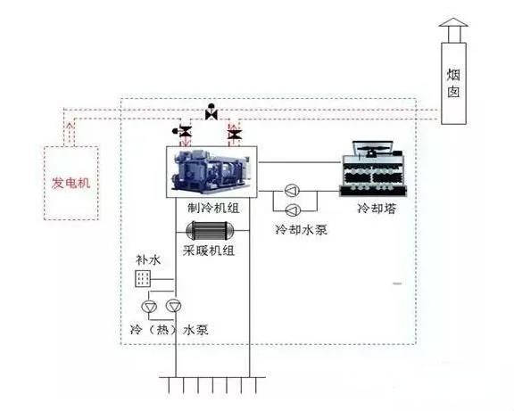 低碳技术:余热发电如何变废为宝,高效节能又省钱 低碳技术:余热发电如何变废为宝,高效节能又省钱