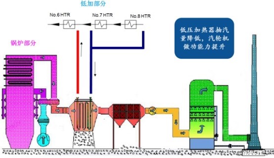 低碳技术:余热发电如何变废为宝,高效节能又省钱 低碳技术:余热发电如何变废为宝,高效节能又省钱