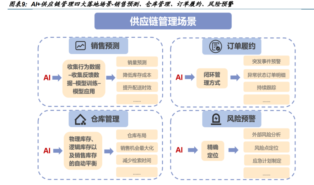 数字化技术：库存优化模型如何帮助企业降本增效，实现智能库存管理