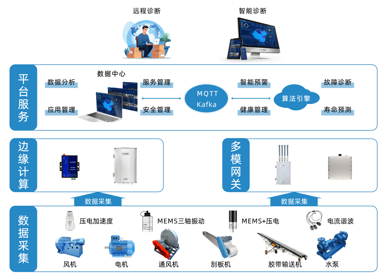 智能装备技术:破碎机耐磨件如何通过智能监测实现预测性维护,降低矿山设备维护成本 智能装备技术:破碎机耐磨件如何通过智能监测实现预测性维护,降低矿山设备维护成本