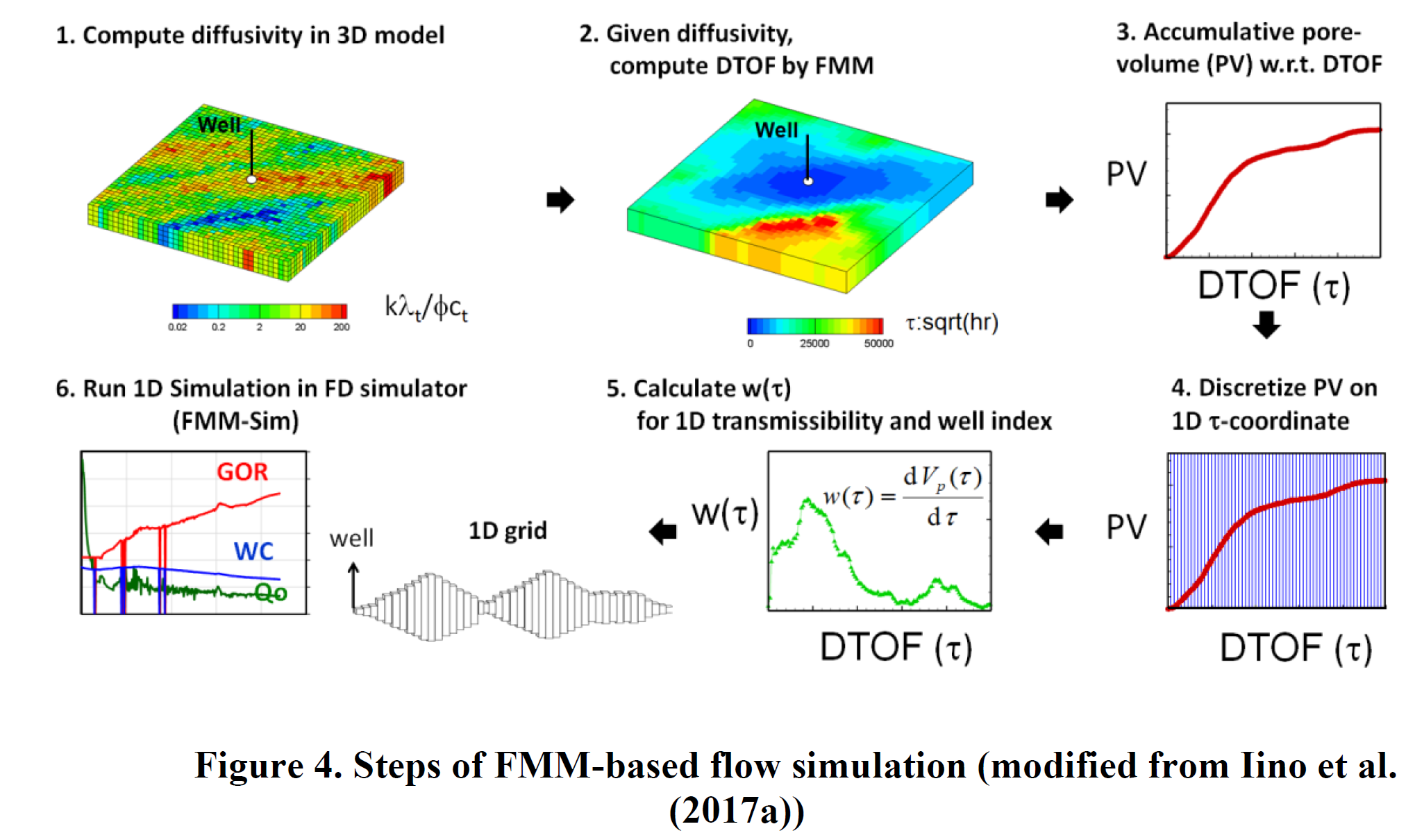 地质数字技术：透气性改善模拟如何帮助工程师精准优化地下流体流动效率