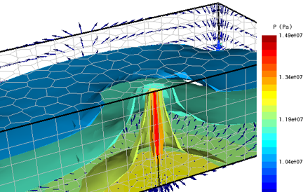 地质数字技术:透气性改善模拟如何帮助工程师精准优化地下流体流动效率 地质数字技术:透气性改善模拟如何帮助工程师精准优化地下流体流动效率